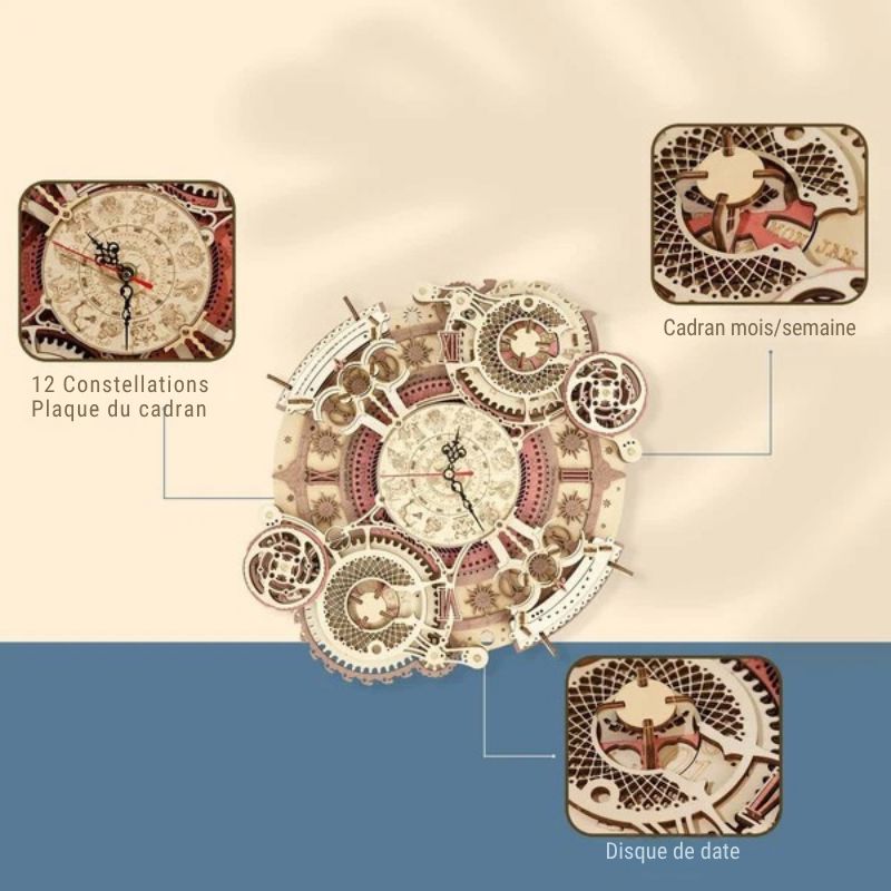 L'Horloge Murale Zodiac